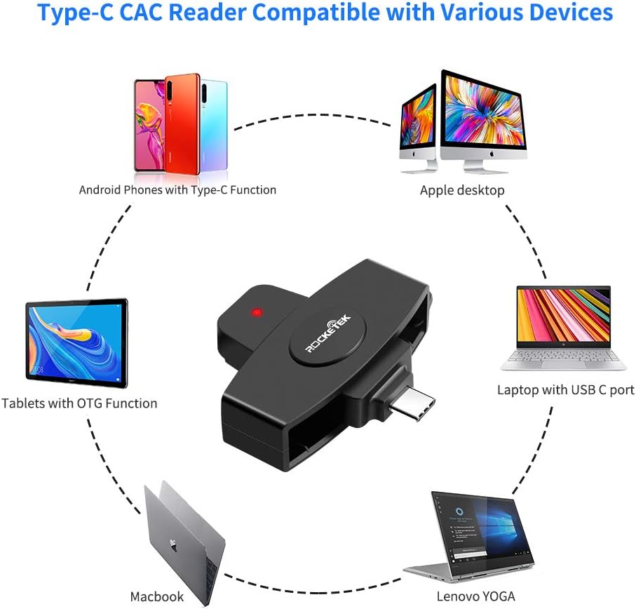USB-C DOD Military CAC and SIM Card Reader – Compatible with Mac OS, Windows, Linux